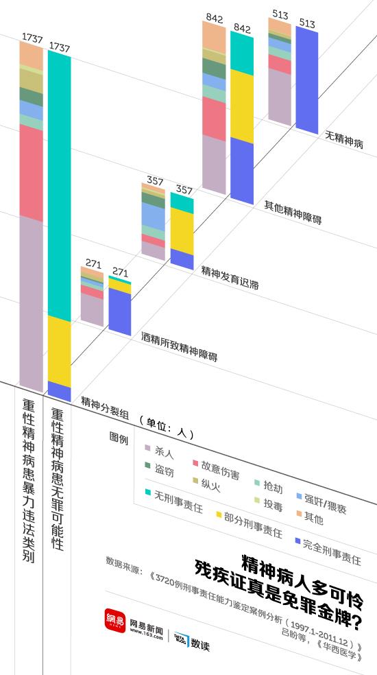 精神病