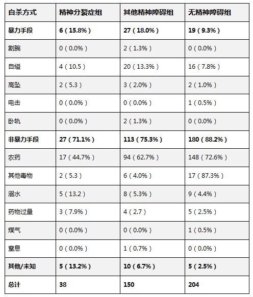 精神病人