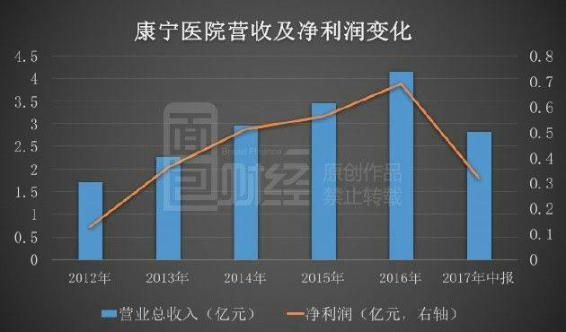 精神科医生比例