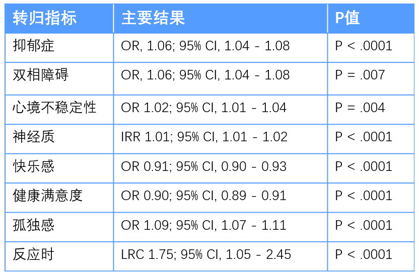 规律作息